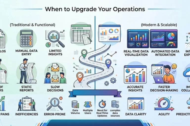 Business Dashboards vs Spreadsheets: When to Upgrade Your Operations